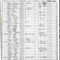 Andrew O'Connor; 1850 Census