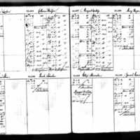 Thomas Starr's Deposit Ledger