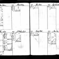 Bridget Wild's Deposit Ledger (1)