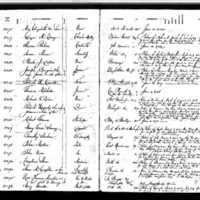 Timothy Sheehan Sr.'s Test Book