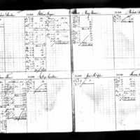 Michael and Margaret Sheridan's Deposit Ledger