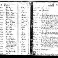 Fanny McDonnell's Test Book