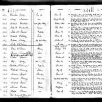 Eliza Healy's Test Book (1)