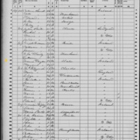 Francis Dugan; 1860 Census