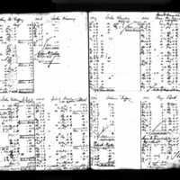 Johanna Kennedy's Deposit Ledger