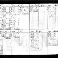 Mary Thomas' Deposit Ledger (2)