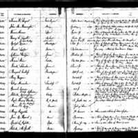 Thomas Starr's Test Book