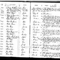 Michael and Margaret Sheridan's Test Book