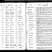 Ellen Sullivan's Test Book