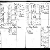 William F. Meehan's Deposit Ledger
