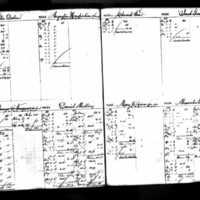 Edward Fox's Deposit Ledger (1)