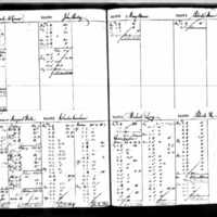 John Pauley's Deposit Ledger