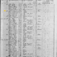 James Connell; 1855 Census