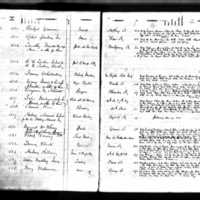 Ann and Timothy Driscoll's Test Book