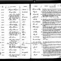 Thomas and Mary McNamara's Test Book