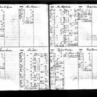 Richard Oulahan's Deposit Ledger