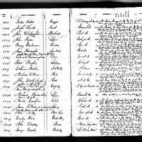 James Harrington's Test Book