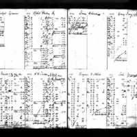 Ann and Timothy Driscoll's Deposit Ledger