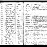 Owen Sheridan's Test Book (1)