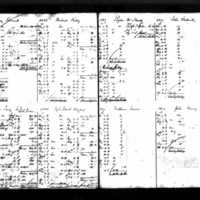 Ellen Toomey's Deposit Ledger