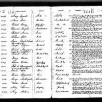 Daniel Hughes's Test Book