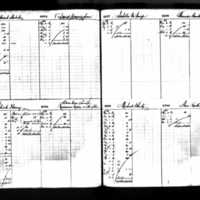 Michael William Wherty's Deposit Ledger