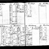 Luke Molloy's Deposit Ledger
