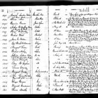 John Tracy's Test Book