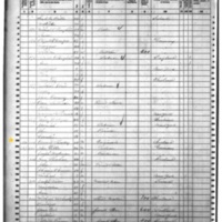 Edward Sharkey; 1860 Census