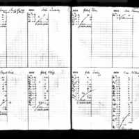 John Touhill's Deposit Ledger