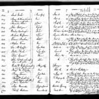 Thomas and Bridget Smith's Test Book (2)