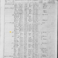 William R. Deane; 1855 Census