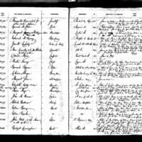 Edward McKenney's Test Book